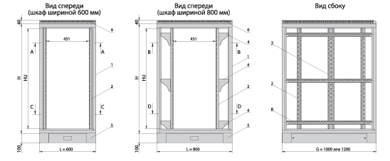 Шкаф серверный SZB SE